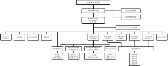 イメージ表示