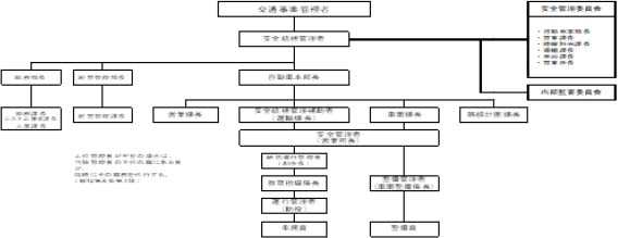 イメージ表示