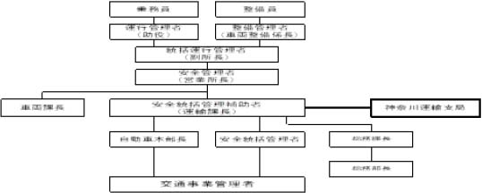 イメージ表示